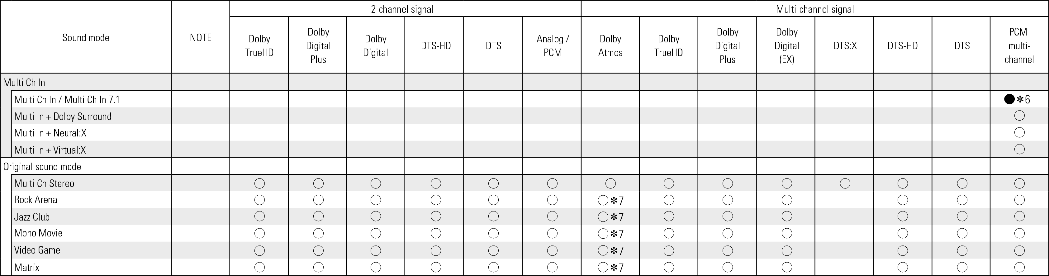 Tsignal & Csound2 S97